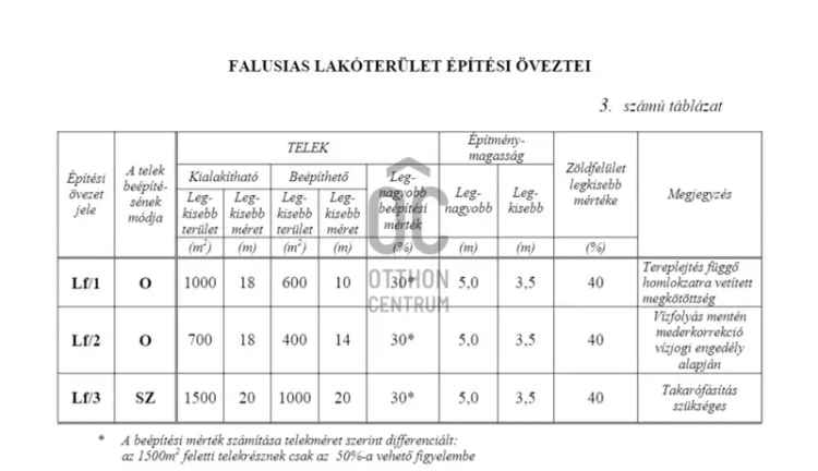 Építési telek eladó Tápióbicskén 2338 nm-es zöldövezet