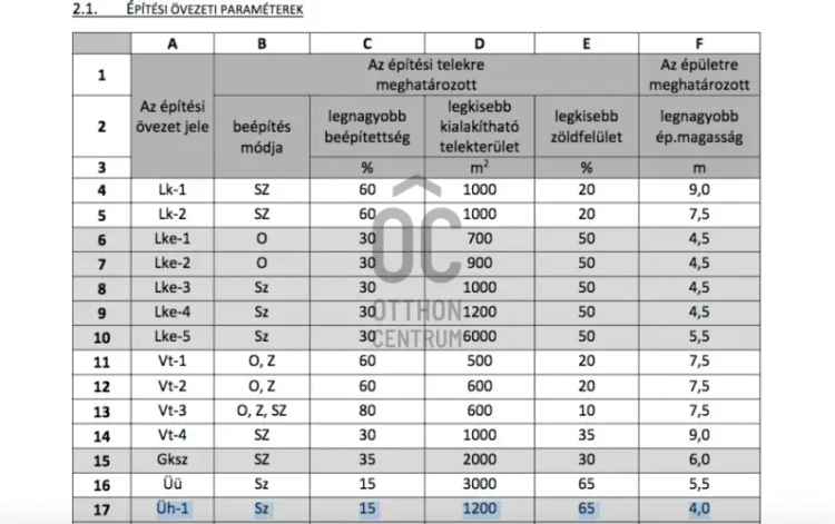 Kismarosi eladó telek, GDT361248