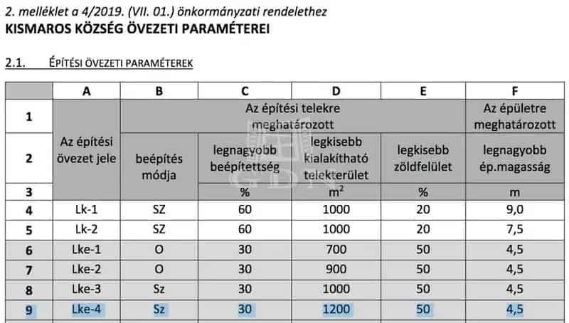 Építési Telek Kismaroson Ervényes Engedéllyel