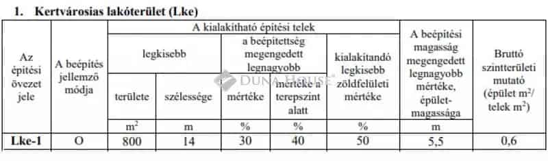 Majosháza Saroktelek Elado 2724 nm Befektetőknek is